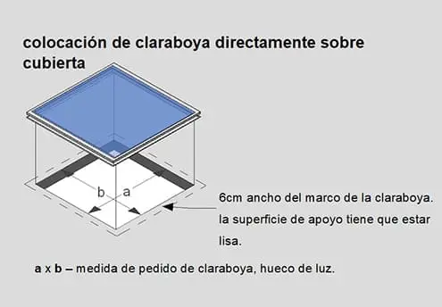 medir-1 Lanzarote skylight Claraboya España self install diagram 3