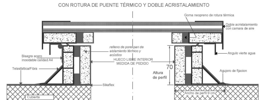 Beneficios de Instalar CLARABOYAS CANARIAS en tus Espacios